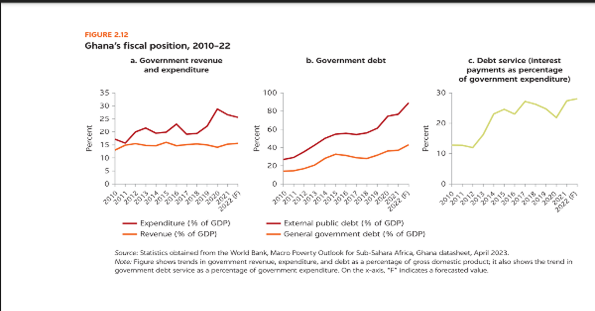 Economic Graph